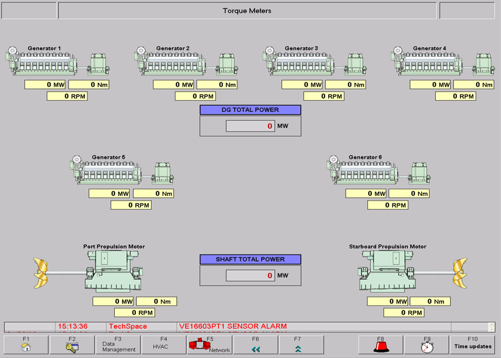 Screen capture of overview interface